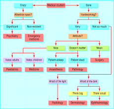 doctor career
