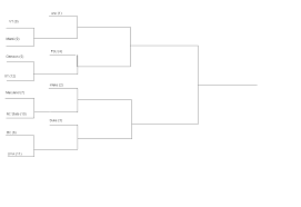 ACC Tournament Bracket