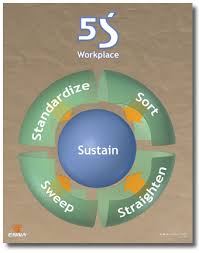 5s posters