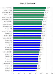 cpu speeds