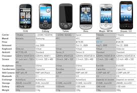 droid phone tmobile