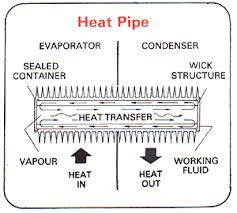 air heat transfer