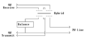 hybrid transformer