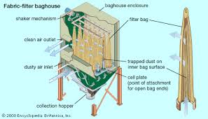 baghouse filtering