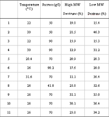 molecular weights table