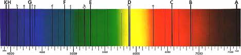 Fraunhofer lines.jpg