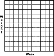 cat weight scale