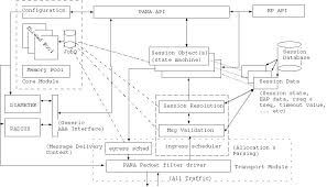 server architecture