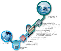 desalination membrane