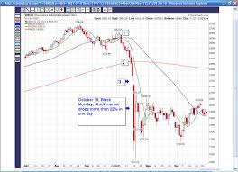 stock market graph