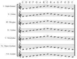 music scale picture