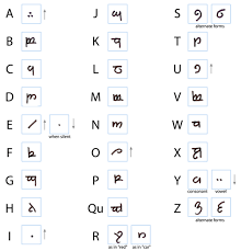 elvish names
