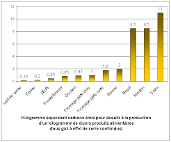 agriculteurs en france