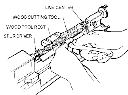 wood turning tool
