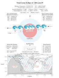 2001 Jan 09: Total