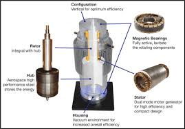 flywheel energy storage system