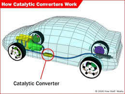 car converters