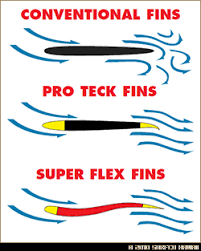pro teck fins
