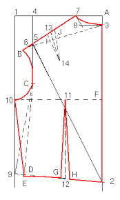 dress pattern designing