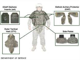 bullet proof body armor