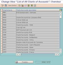 chart of accounts example