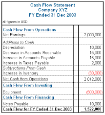 cash flow statement example