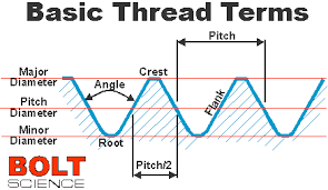 pitch diameter