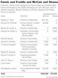 mccain contributions