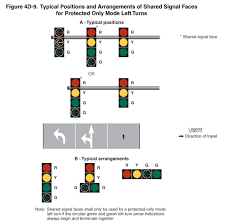 9 Typical