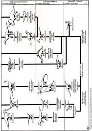 printable family tree