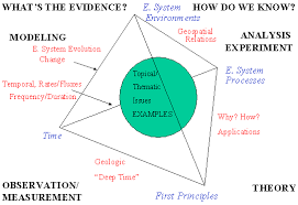 scientific vocabulary