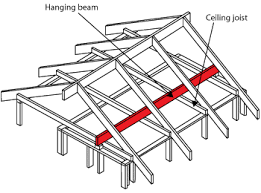 timber roof frame