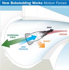 bobsledding