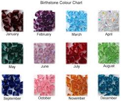 birthstone