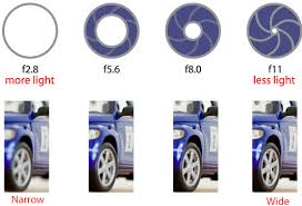 aperture