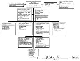 Federal Bureau of Prisons