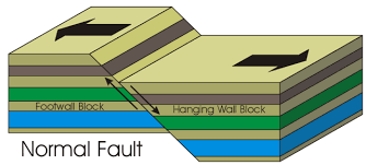 normal faults