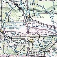 aviation navigation