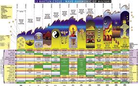 13 moon calendar