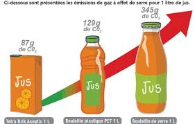 produits emballage
