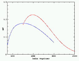 b 400