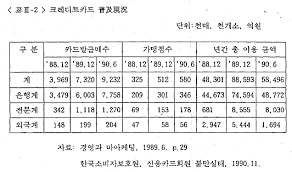 제2절 국내 크레디트카드 제도의