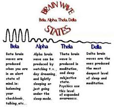 brainwave frequencies