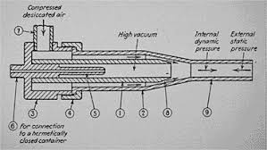 particle beam weapon