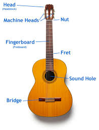 classical guitar string