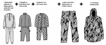 extended cold weather clothing system