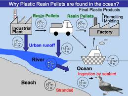 plastic pellet