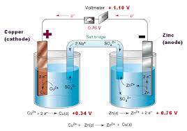 batteries and cells