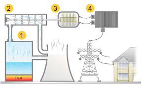 The national grid