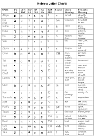 hebrew alef bet